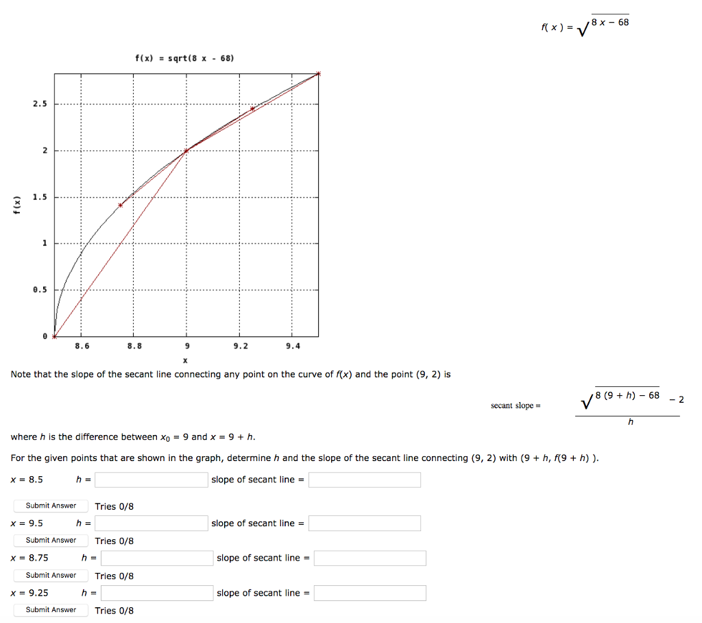 What is secant line image