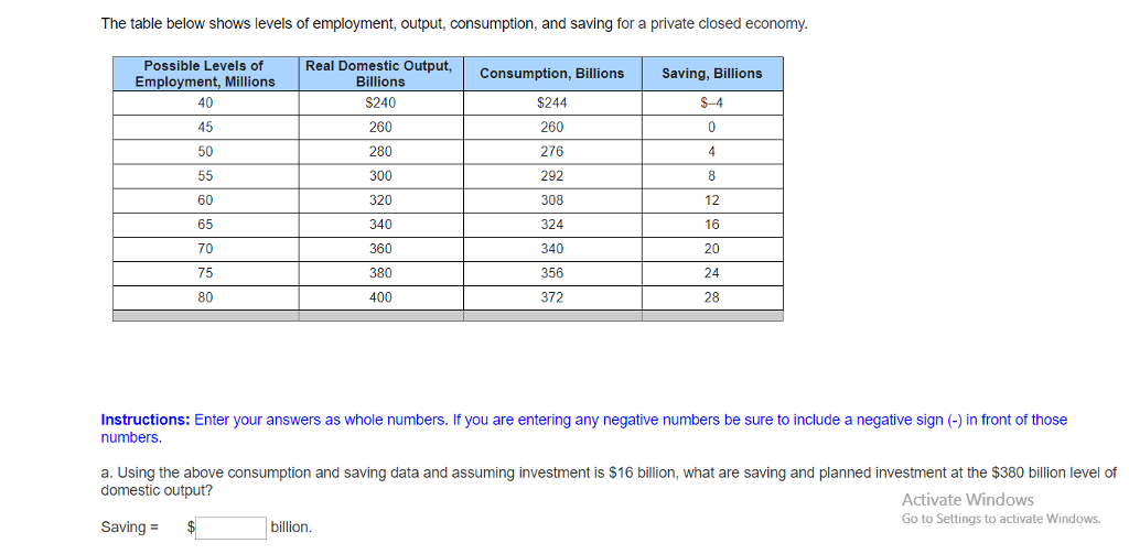 Question The Table Below Shows Levels Of Employment Output Consumption And Saving For A Private Closed Question The Table Below Shows Levels Of Employment Output Consumption And Saving For A Private Closed