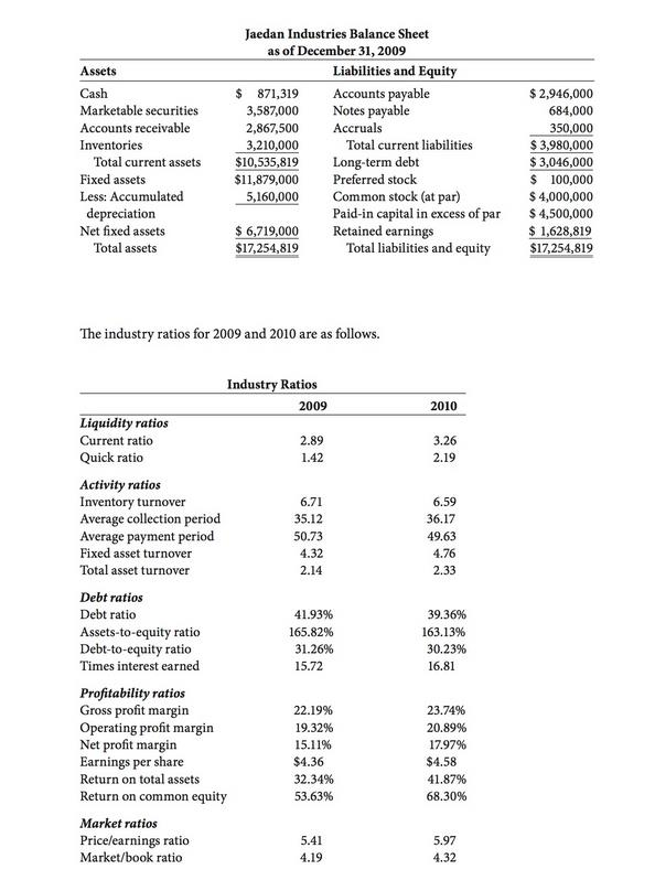 Homework help stockholders equity statement comparison