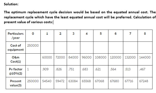 Solution The optimum replacement cycle decision would be based on the equated annual cost. The replacement cycle which have t