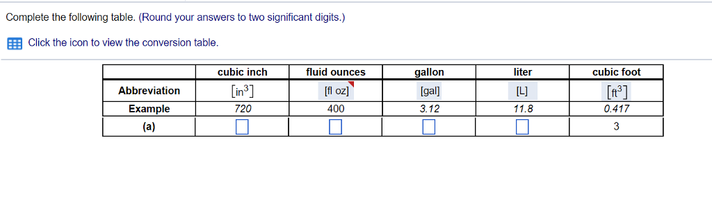 Solved Finish the following conversion table by completing