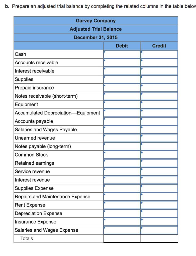 Solved: Garvey Company's Unadjusted Trial Balance Includes ...