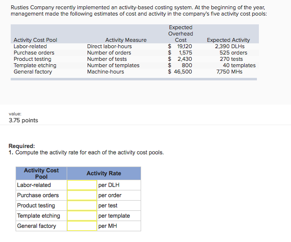 solved rusties company recently implemented an activity b activity based costing template