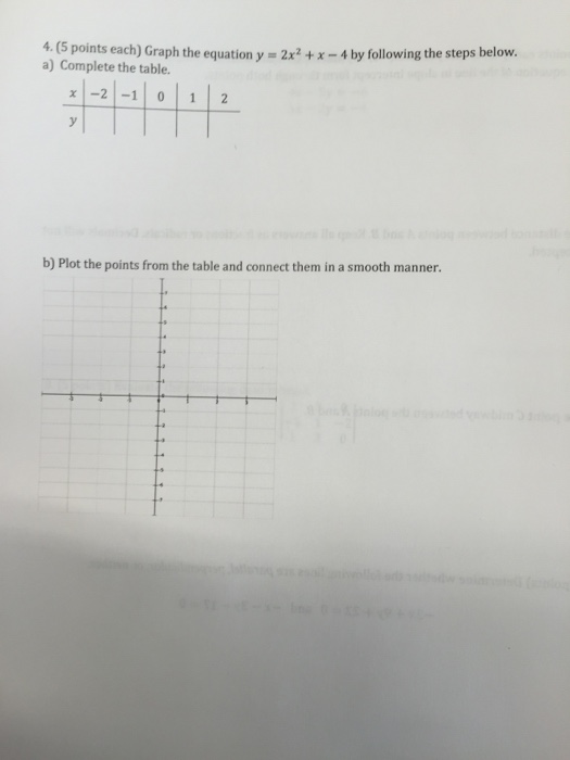 Solved Graph The Equation Y 2x 2 X 4 By Following The Chegg Com