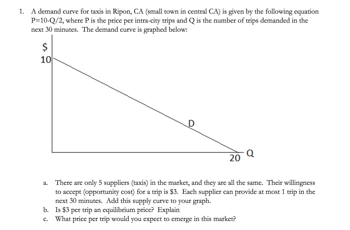 A Demand Curve For Taxis In Ripon Ca Small Town Chegg Com