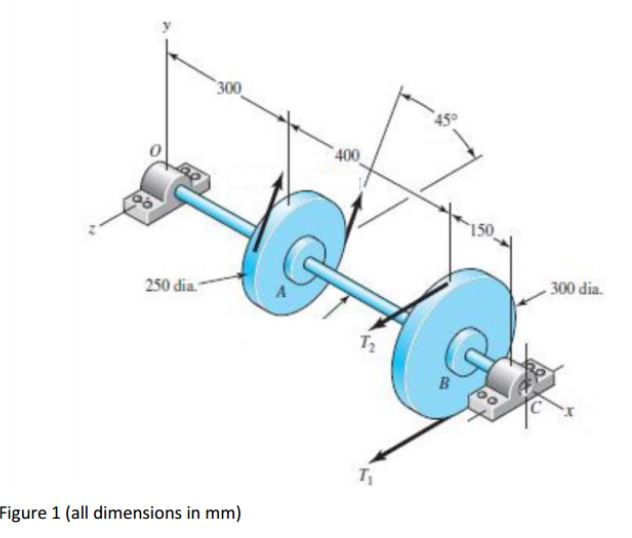 v belt pulley design