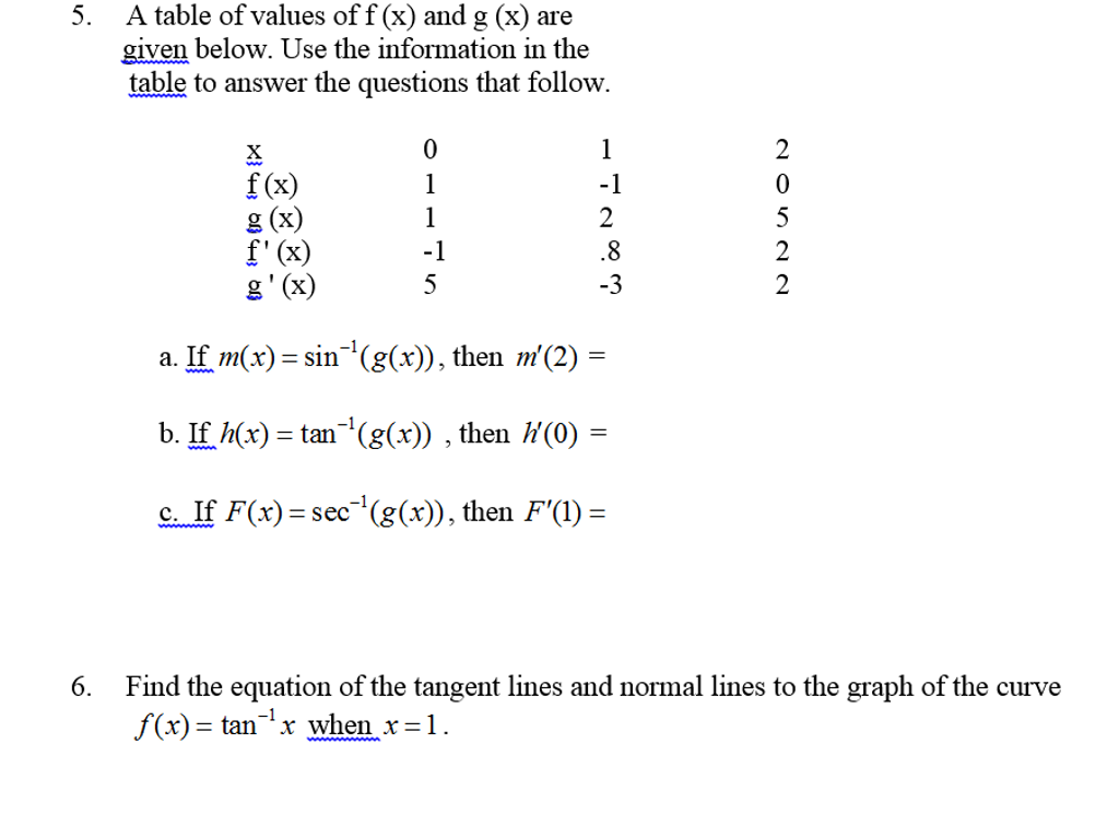 Solved A Table Of Values Of F X And G X Are Given Below Chegg Com