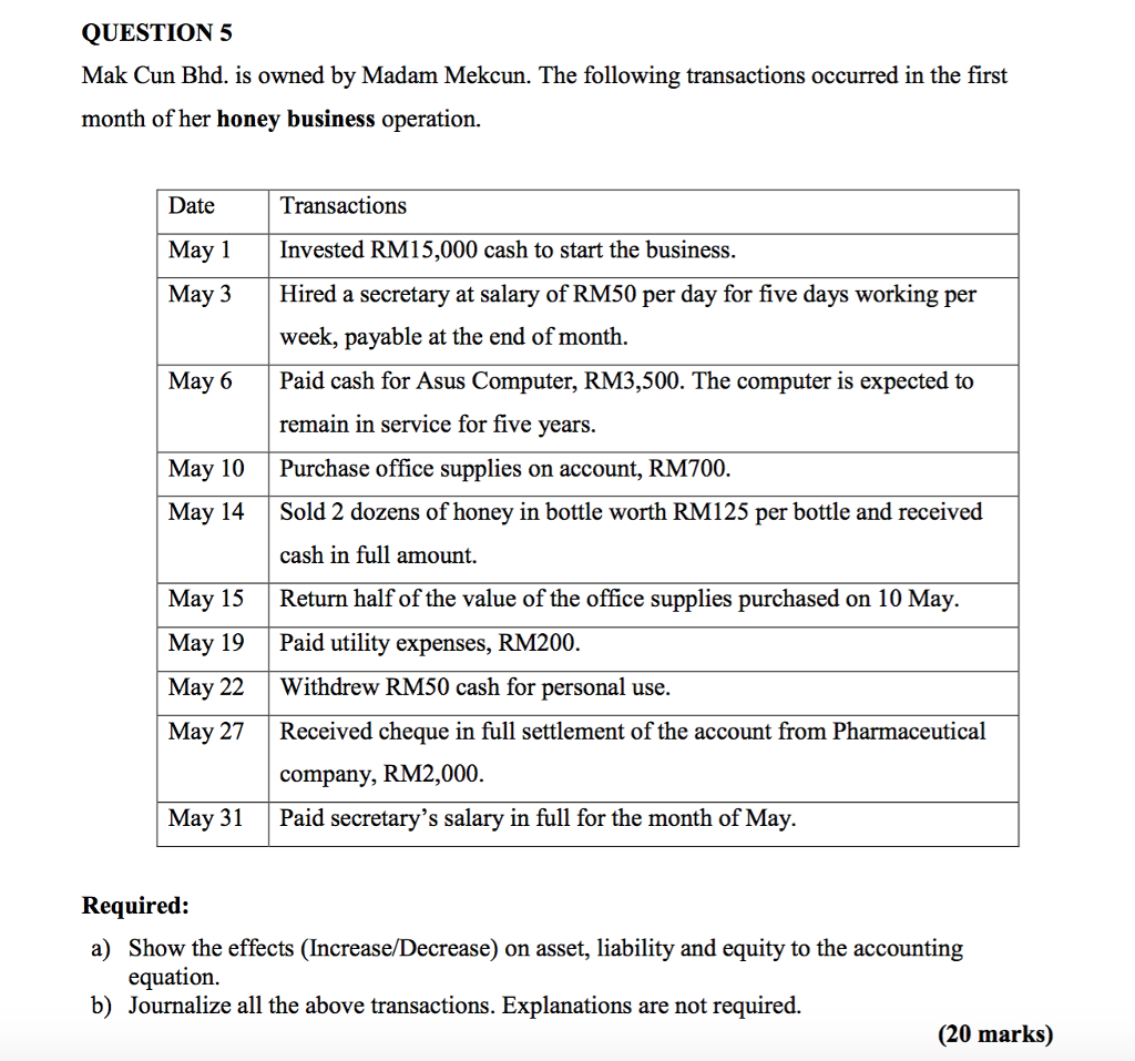 QUESTION 5 Mak Cun Bhd. is owned by Madam Mekcun. The following transactions occurred in the first month of her honey business operation. Date May1Invested RM15,000 cash to start the business. May 3 Hired a secretary at salary of RM50 per day for five days working per Transactions week, payable at the end of month. May 6Paid cash for Asus Computer, RM3,500. The computer is expected to remain in service for five vears May 10Purchase office supplies on account, RM700. May 14|Sold 2 dozens of honey in bottle worth RM125 per bottle and received cash in full amount. May 15Return half of the value of the office supplies purchased on 10 May. May 19 Paid utility expenses, RM200. May 22Withdrew RM50 cash for personal use. May 27Received cheque in full settlement of the account from Pharmaceutical company, RM2,000. May 31Paid secretarys salary in full for the month of May. Required: a) Show the effects (Increase/Decrease) on asset, liability and equity to the accounting equation. b) Journalize all the above transactions. Explanations are not required. (20 marks)