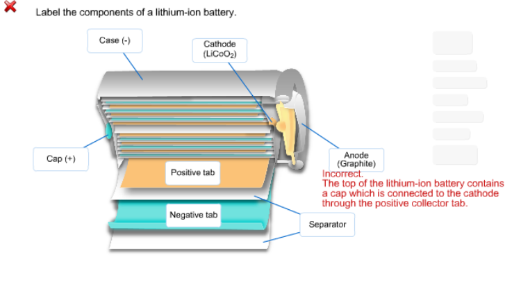 The Four Components of a Li-ion Battery