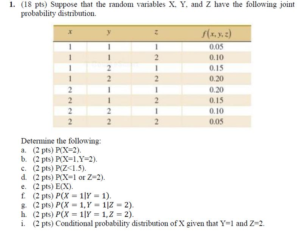 Solved Suppose That The Random Variables X Y And Z Have Chegg Com