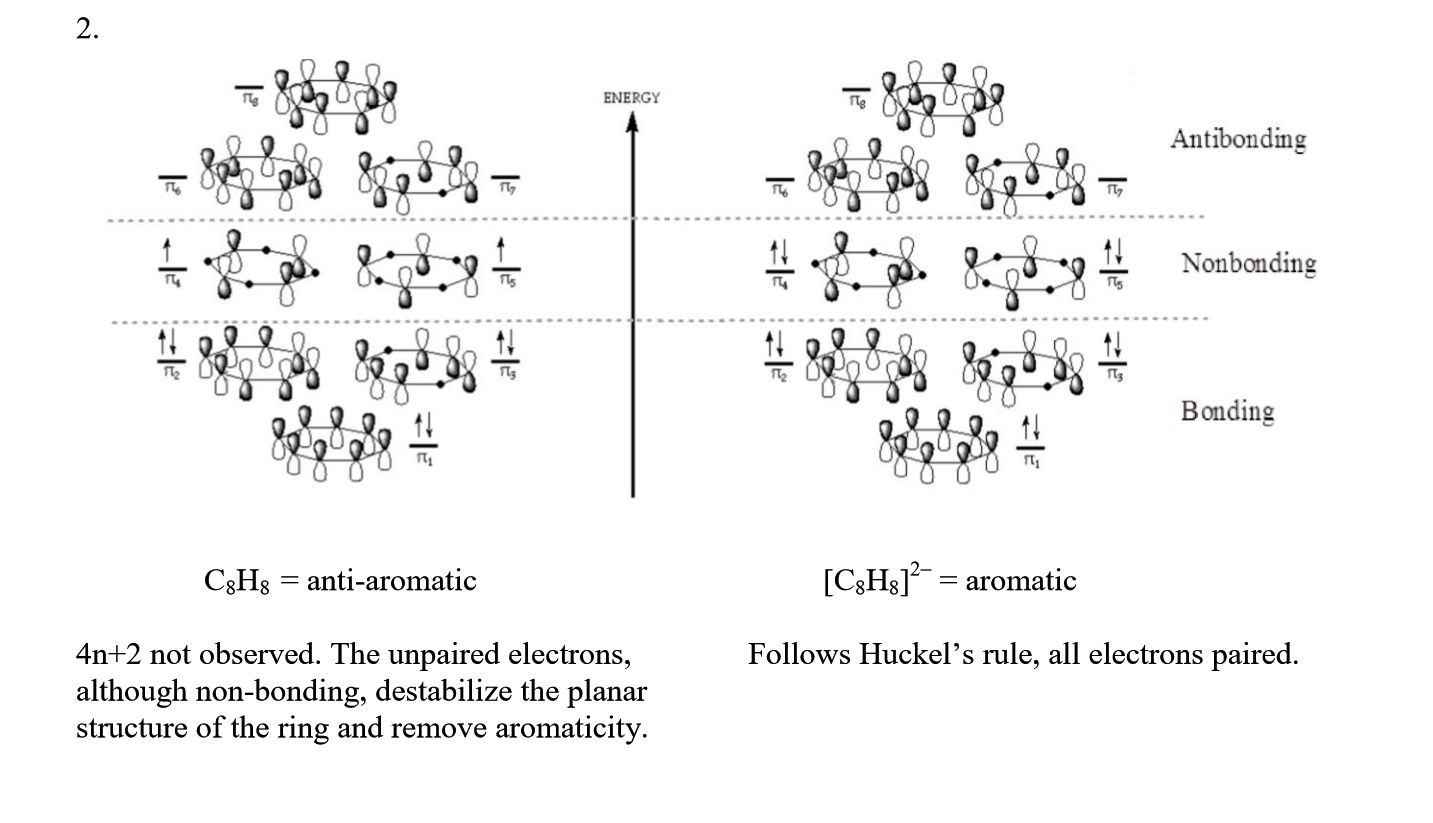 orbitals - What is the origin of the differences between the MO schemes of  O₂ and N₂? - Chemistry Stack Exchange