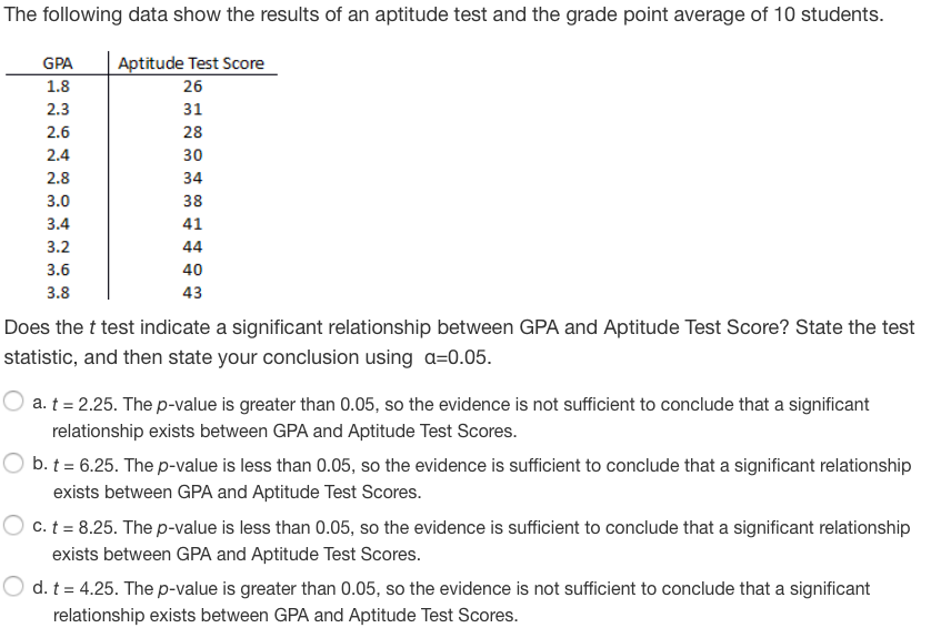 chegg trial test scores