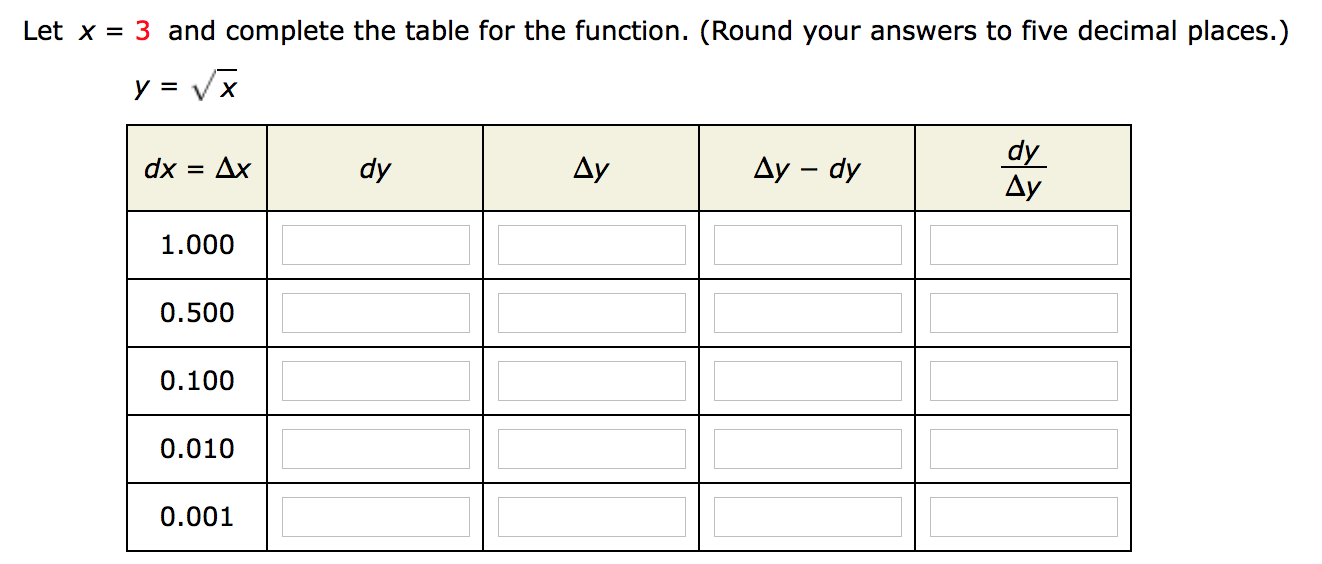 Solved Let X 3 And Complete The Table For The Function Chegg Com