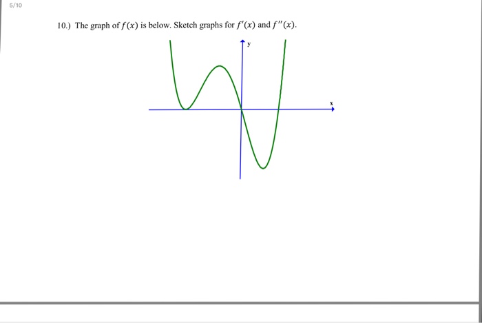 The Graph Of F X Is Below Sketch Graphs For F X Chegg Com