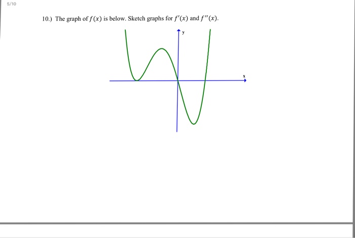 The Graph Of Fx Is Below Sketch Graphs For Fx