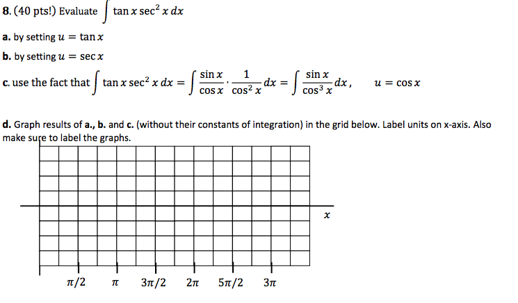 Evaluate Integral Tan X Sec 2 X Dx By Setting U Chegg Com