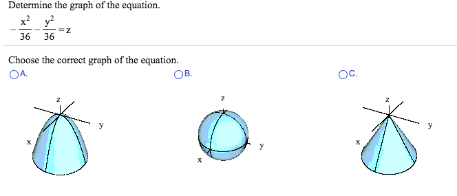 Determine The Graph Of The Equation X 2 36 Y 2 36 Chegg Com