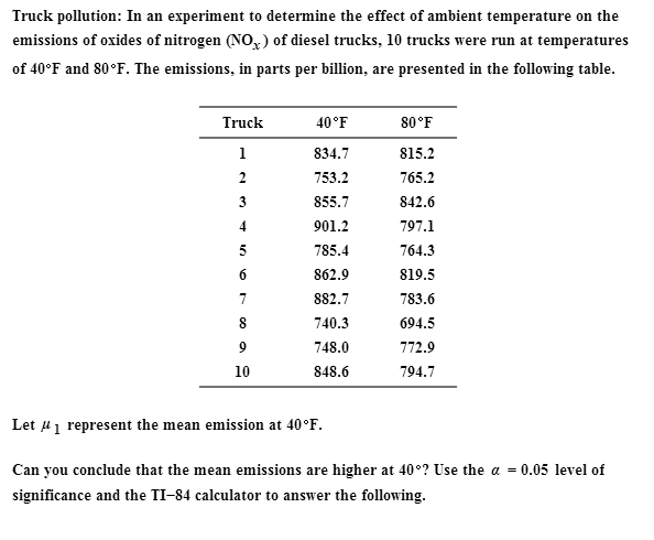 What is Ambient Temperature?