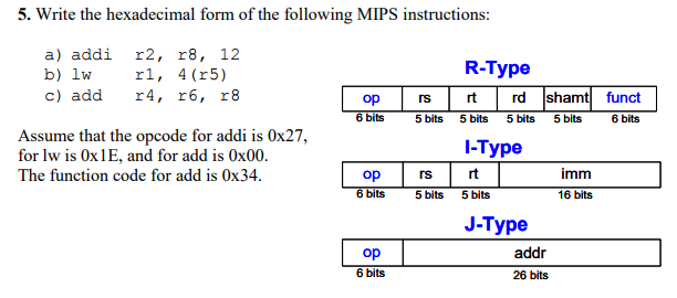 Solved 5 Write The Hexadecimal Form Of The Following Mip Chegg Com