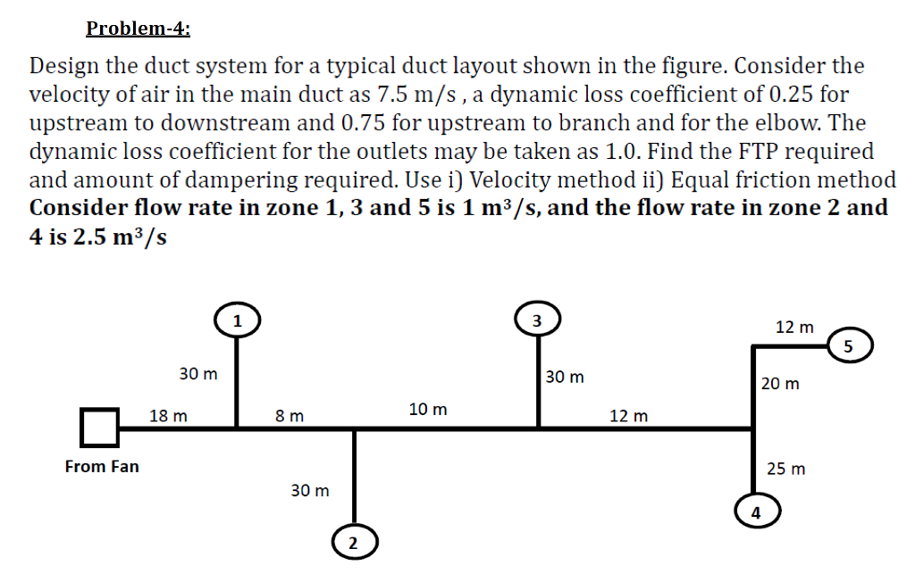 Solved Design The Duct System For A Typical Duct Layout S Chegg Com