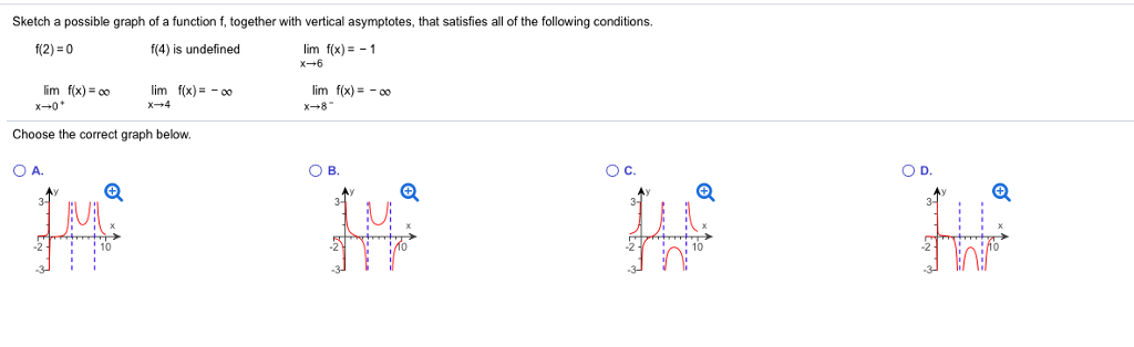Solved Sketch A Possible Graph Of A Function F Together