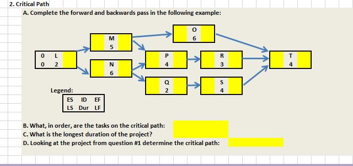 Critical Path Chart Template Excel