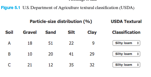 Soil Percentage Chart
