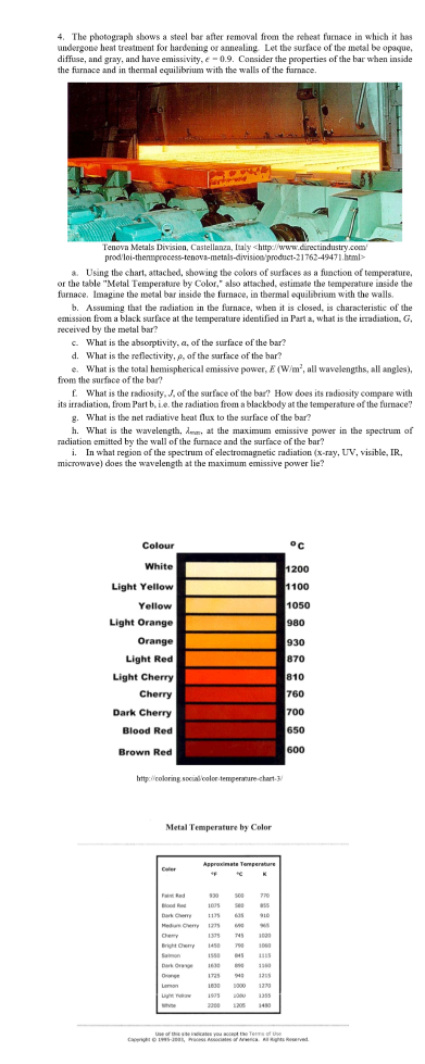 Steel Temperature Color Chart