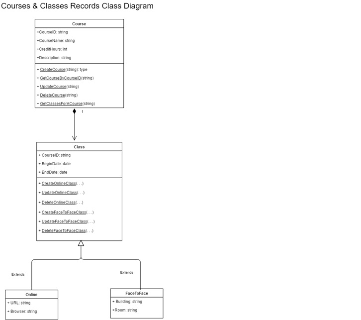 Solved: *******Construct A UML Sequence Diagram Based On A ...