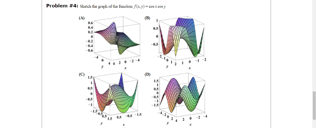 Problem 4 Sketch The Graph Ofthe Function Chegg Com