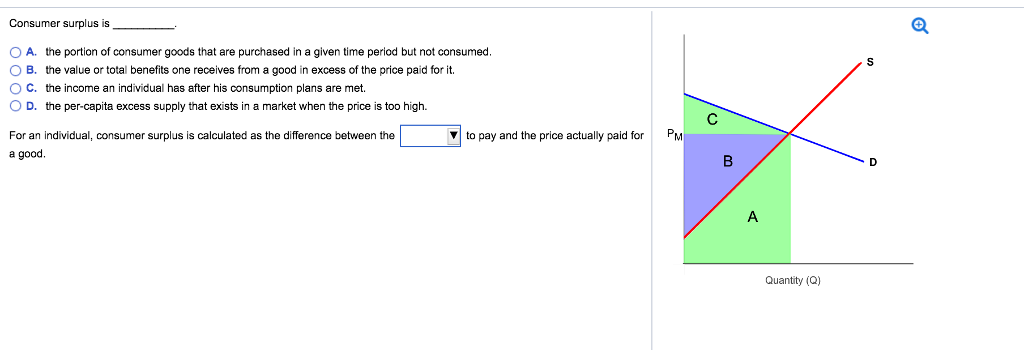 Solved Consumer Surplus Is ____. A. The Portion Of Consum