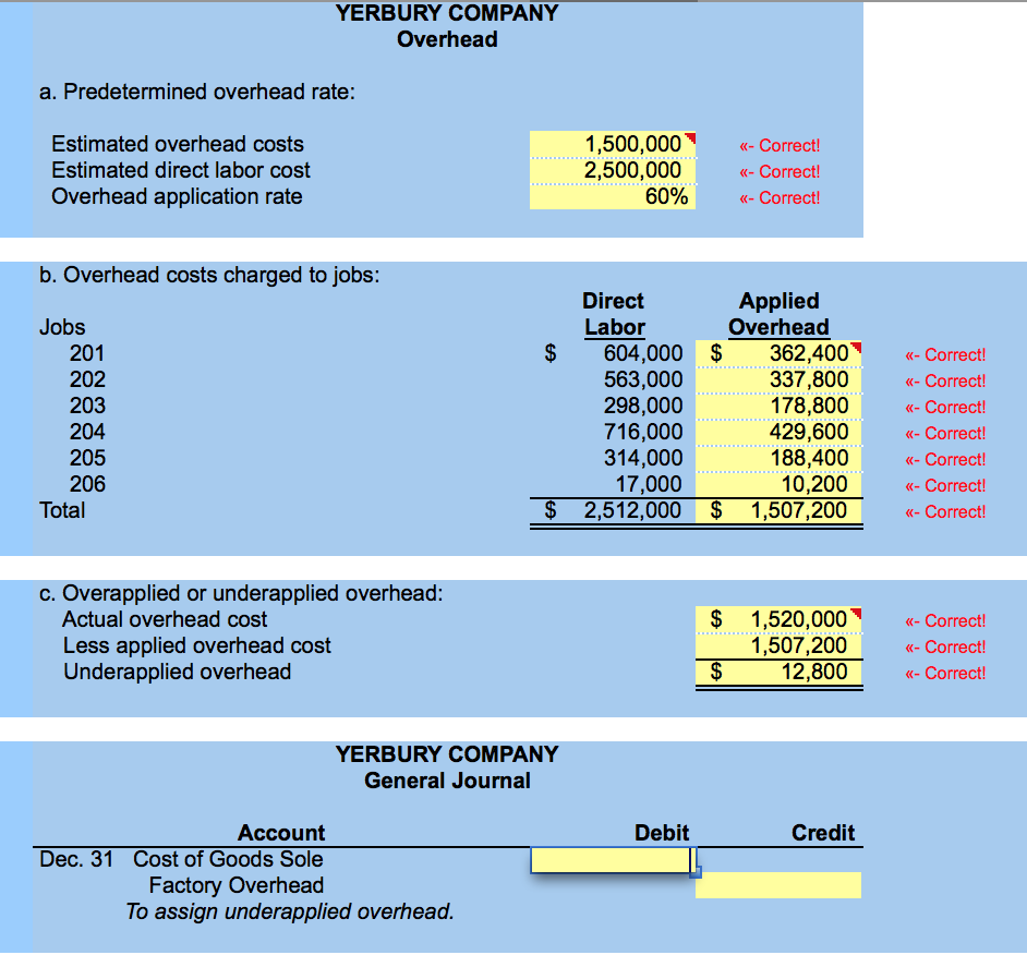 Solved A. Predetermined Overhead Rate B. Overhead Costs