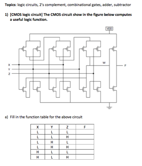 Solved  Topics  Logic Circuits  2 U0026 39 S Complement  Combinatio