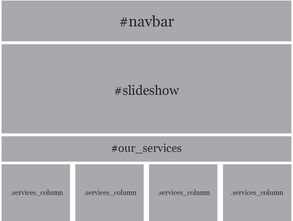 services column #navbar #slideshow #our services services column services column services column