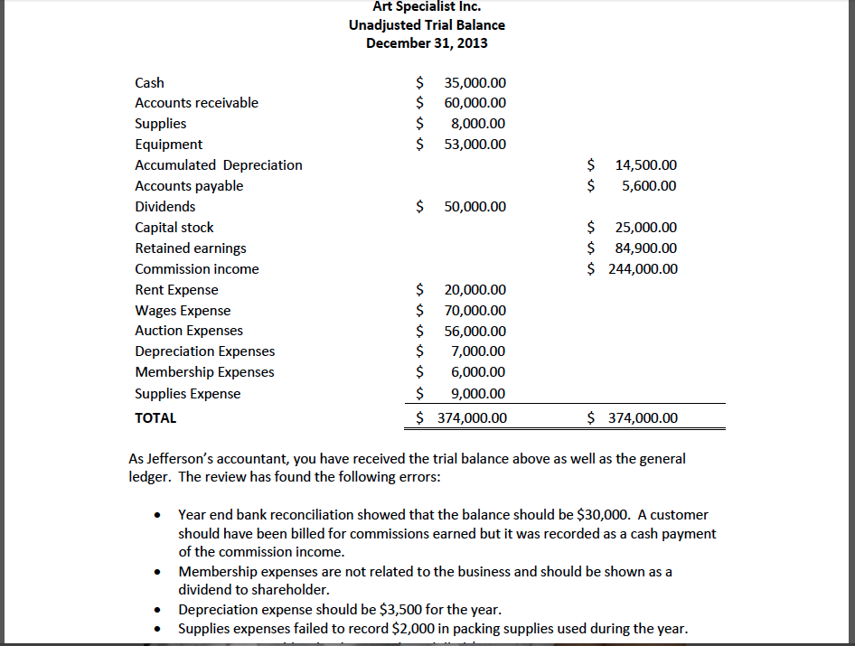 solved i have recorded the adjusting entries and got chegg com royal bank of canada financial statements profit loss statement calculator