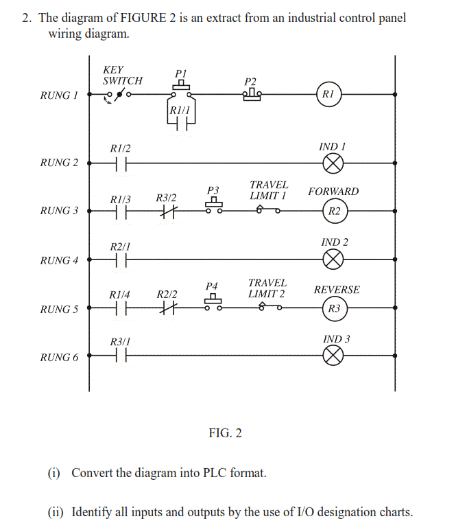 Solved The Diagram Of Figure 2 Is An Extract From An Indu Chegg Com