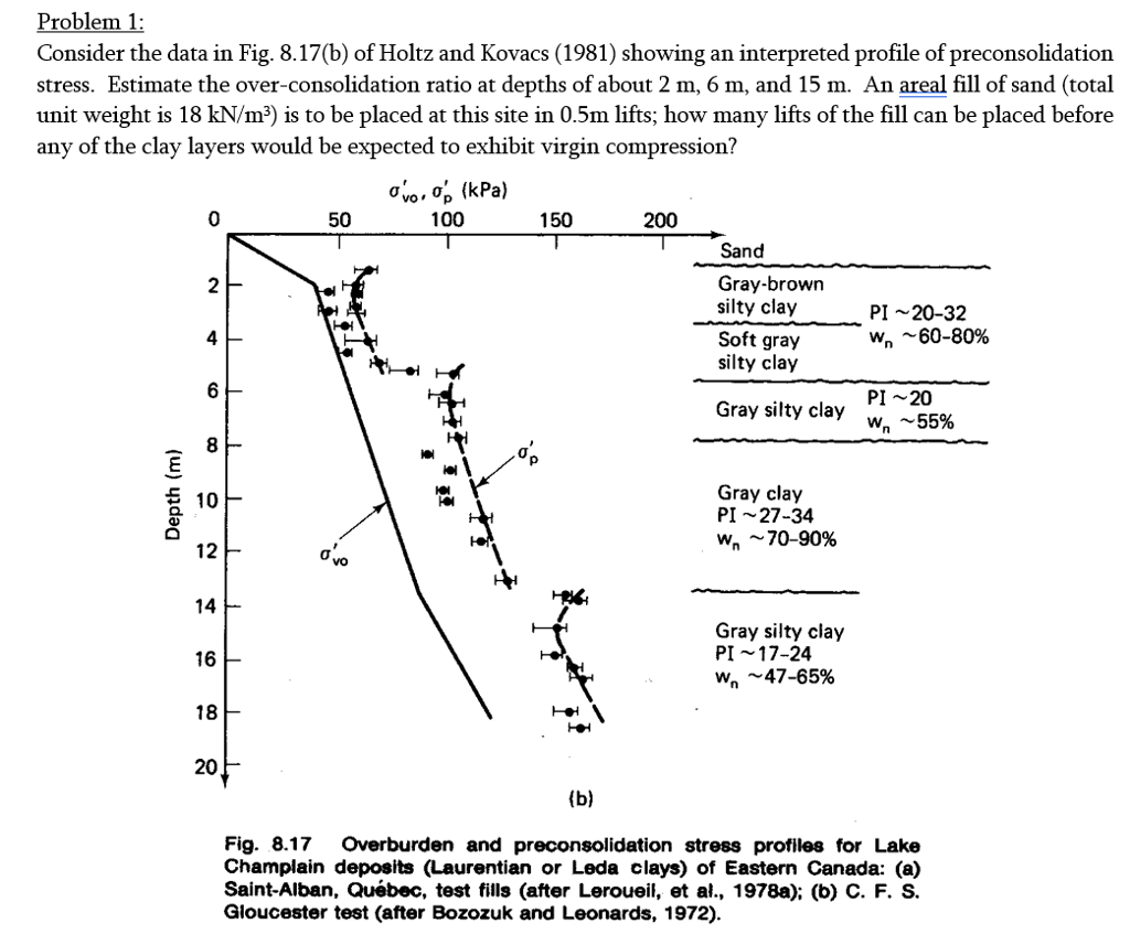 8.17(b) of Holtz and Kovacs