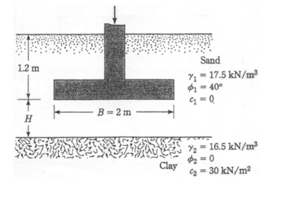 Solved A If H 1 5 M Determine The Ultimate Bearing Chegg Com