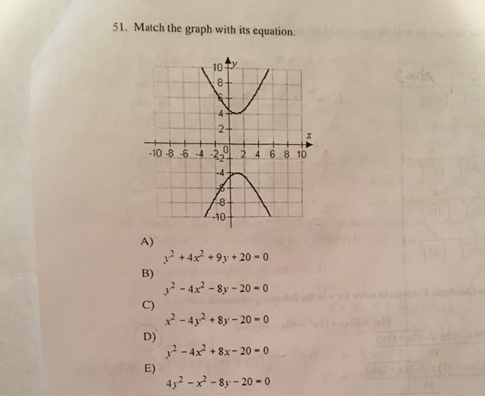 Решите уравнение y x 2y. Система уравнений y=2-0,4x y=x^2. Система уравнений x+y=4 x2-y2=8. Решить уравнение y=x^2 y=4x. Уравнение 4x^2+4y^2+8y=0.
