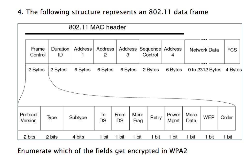 Some packet. IEEE 802.11 WIFI структура. IEEE 802.11 Формат пакета. IEEE 802.11 структура кадра. Формат кадра 802.11.