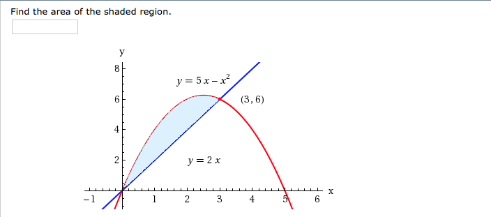 Solved Find The Area Of The Shaded Region 8 Y 5x X2 6 3 Chegg Com