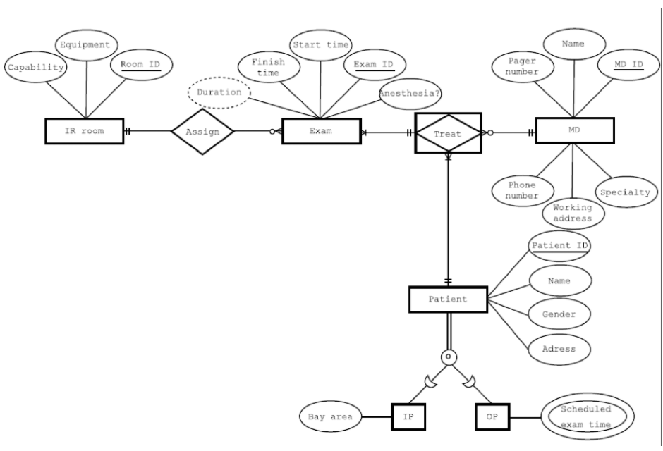 what is hope essays classification