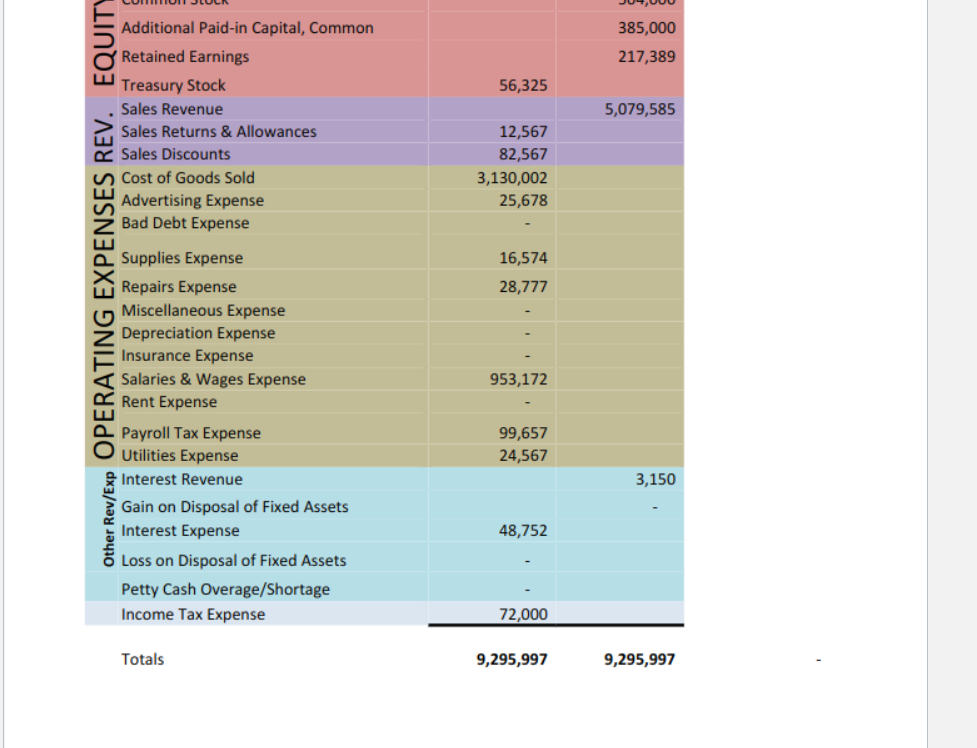 Far Chart Of Accounts