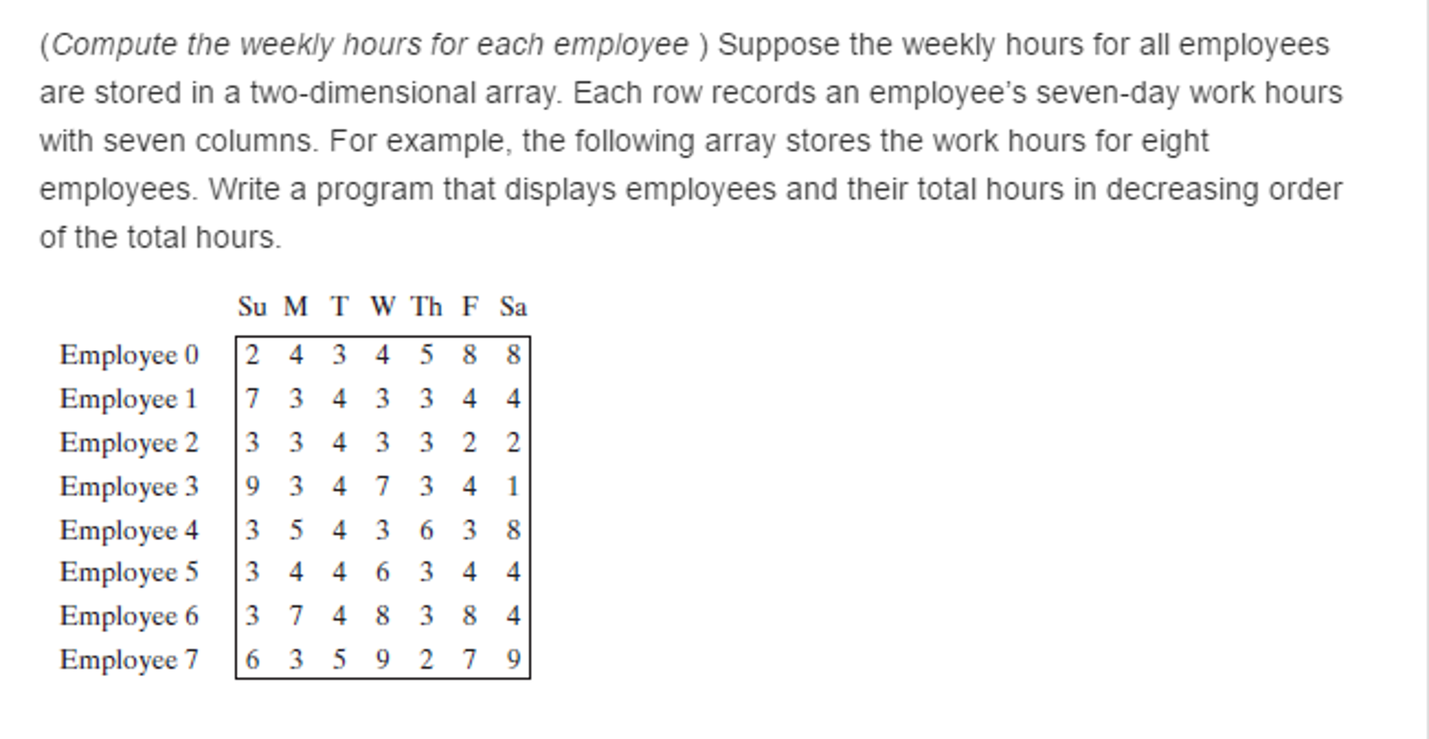 Stores & Working Hours