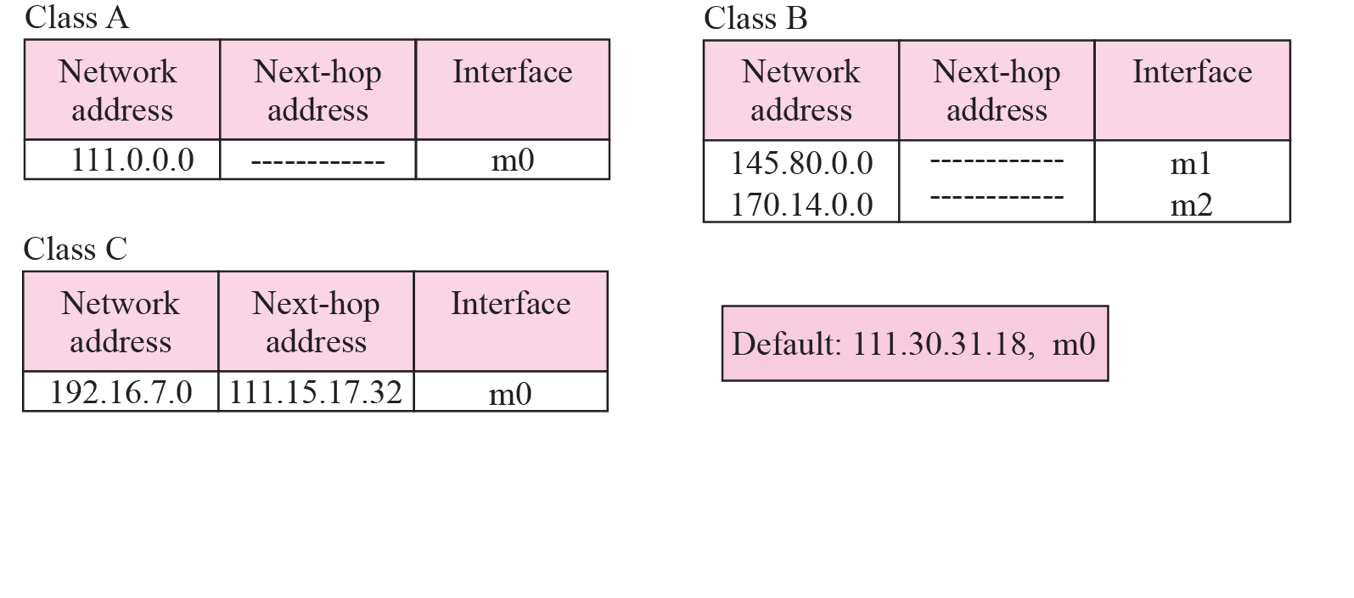 old technology essay simon ielts