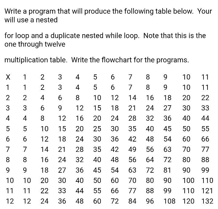 Solved Write A Program That Will Produce The Following Ta Chegg Com