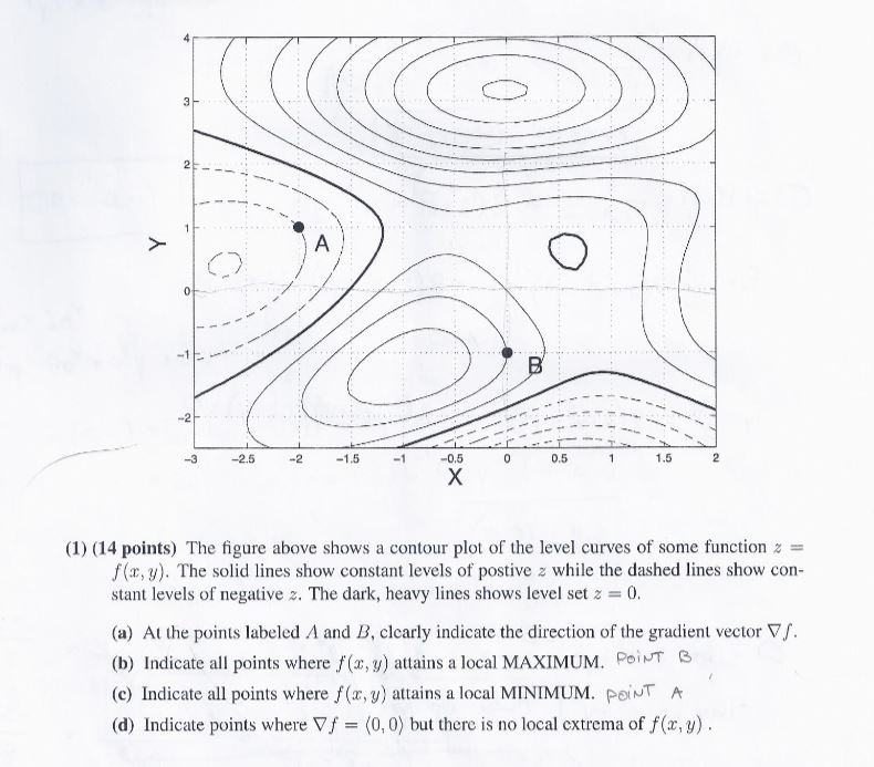 The Figure Above Shows A Contour Plot Of The Level Chegg Com