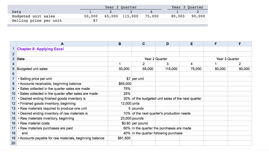 Unit sales. Requirement Unit. Beginning Inventory. Прайс перевод. Ending Inventory.