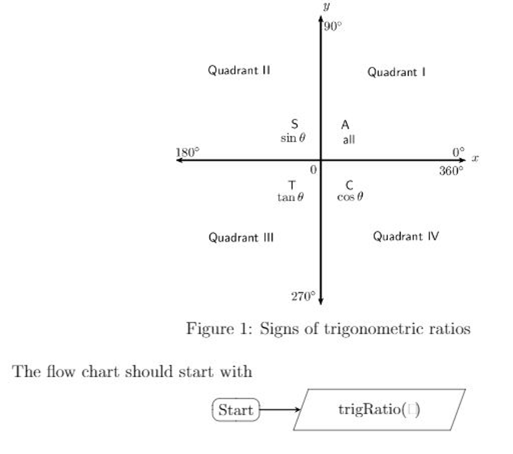 Trigonometry Ratio Chart