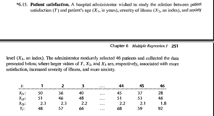 *6.15. patient satisfaction. a hospital administrator wished to study the relation between patient satisfaction (y) and patients age (xi, in years), severity of illness (x2, an index), and anxiety chapter 6 multiple regression i 251 level (x3, an index). the administrator randomly selected 46 patients and collected the data presented below, where larger values of y, x2, and x3 are, respectively, associated with more satisfaction, increased severity of illness, and more anxiety 45 2 36 46 57 46 50 40 48 37 53 28 46 xi 45 51 2.3 2.2 2.3 48 2.2 68 1.8 92 13 59